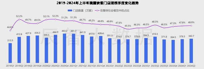 最新发布2024中国快餐产业发展趋势报告(图2)