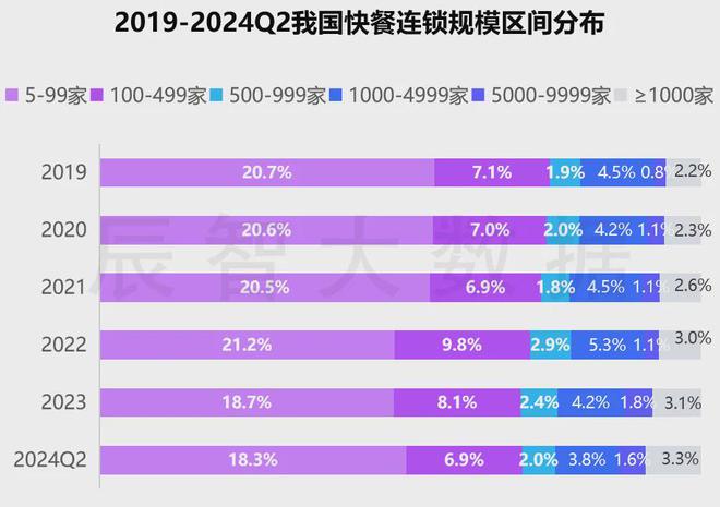 最新发布2024中国快餐产业发展趋势报告(图7)