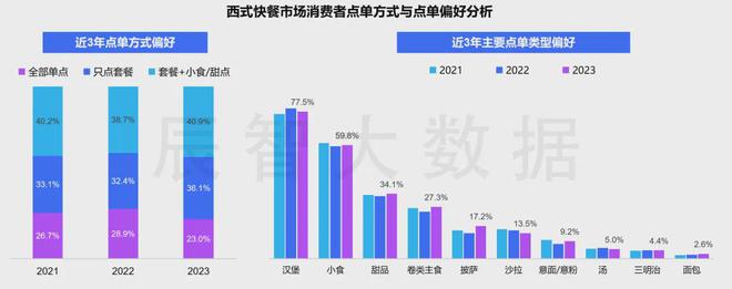 最新发布2024中国快餐产业发展趋势报告(图10)