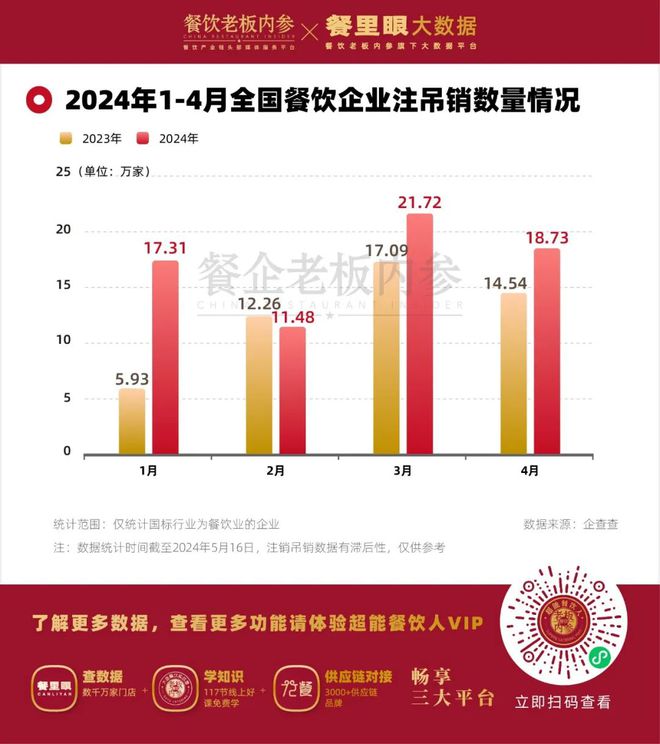 餐饮深陷负增长！各地老板直呼“撑不住”(图2)