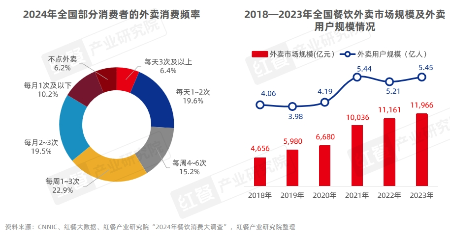 《中国餐饮品牌力白皮书2024》重磅发布：品牌规模化程度提升行业走向大融合(图5)