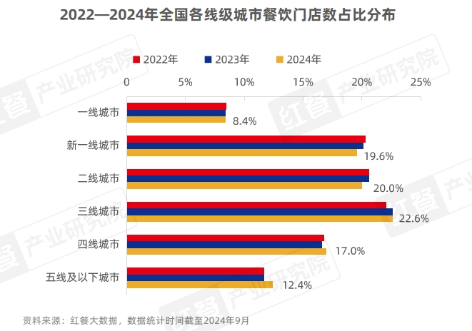 《中国餐饮品牌力白皮书2024》重磅发布：品牌规模化程度提升行业走向大融合(图8)