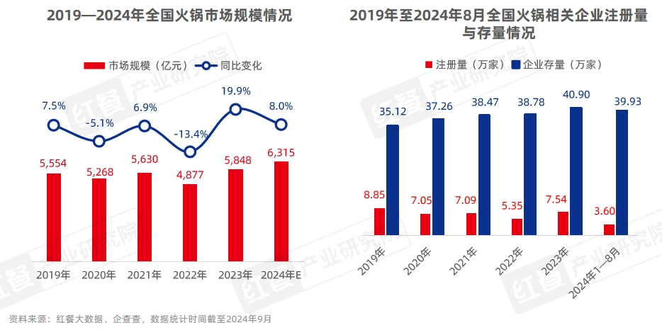 《中国餐饮品牌力白皮书2024》重磅发布：品牌规模化程度提升行业走向大融合(图17)