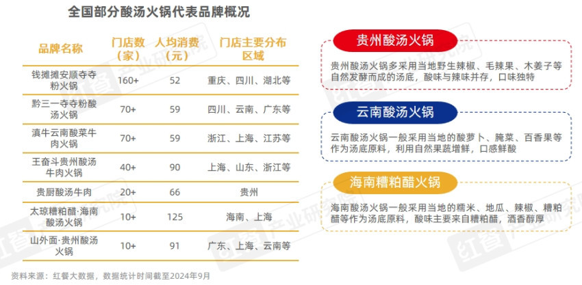 《中国餐饮品牌力白皮书2024》重磅发布：品牌规模化程度提升行业走向大融合(图18)