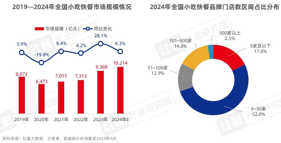 《中国餐饮品牌力白皮书2024》重磅发布：品牌规模化程度提升行业走向大融合(图19)