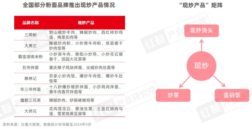 《中国餐饮品牌力白皮书2024》重磅发布：品牌规模化程度提升行业走向大融合(图21)