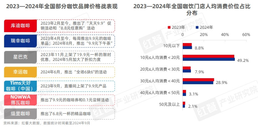 《中国餐饮品牌力白皮书2024》重磅发布：品牌规模化程度提升行业走向大融合(图25)