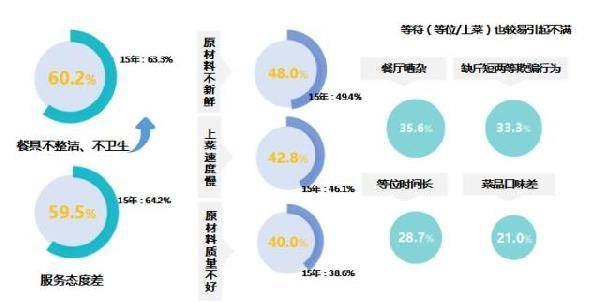 2024年餐饮店创业项目计划书pptx(图1)