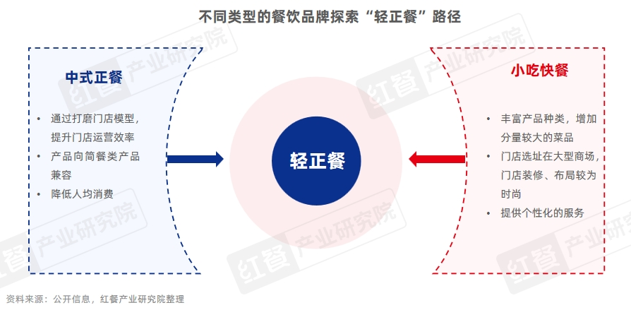 餐饮业在2024年的表现如何？(图10)