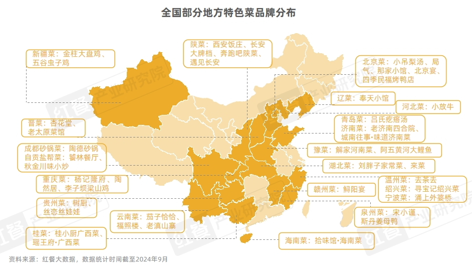 餐饮业在2024年的表现如何？(图14)