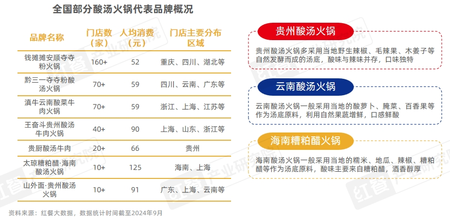 餐饮业在2024年的表现如何？(图16)