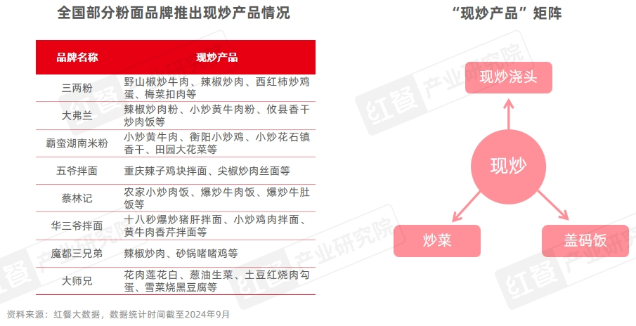 餐饮业在2024年的表现如何？(图19)