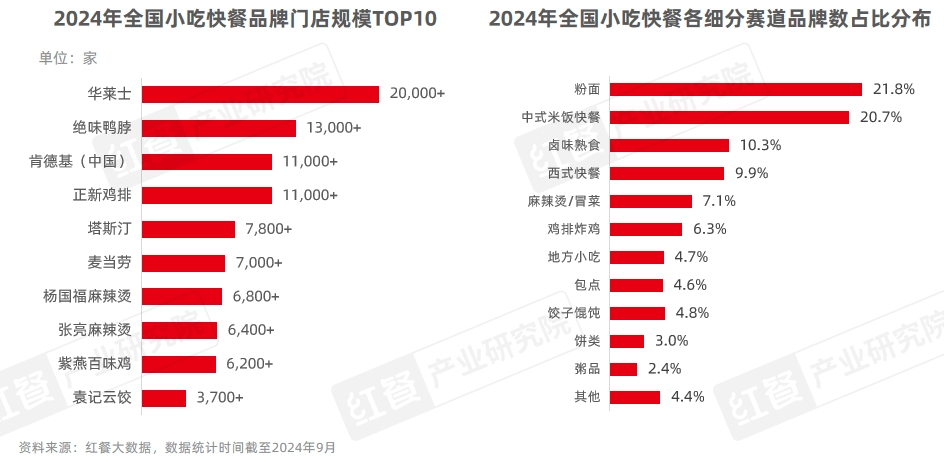 餐饮业在2024年的表现如何？(图18)