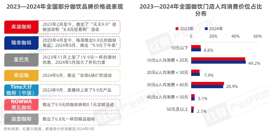 餐饮业在2024年的表现如何？(图23)