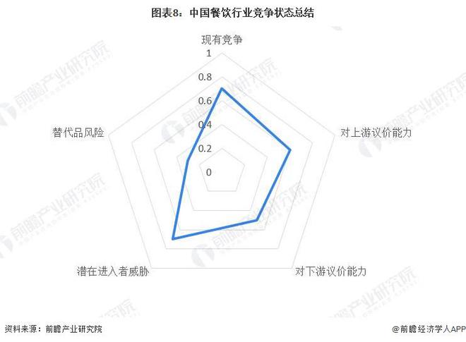 汉堡价格降到10元之内！为讨好中国年轻人麦当劳大搞促销门店开到乡镇【附中国餐饮行业市场趋势分析】(图2)