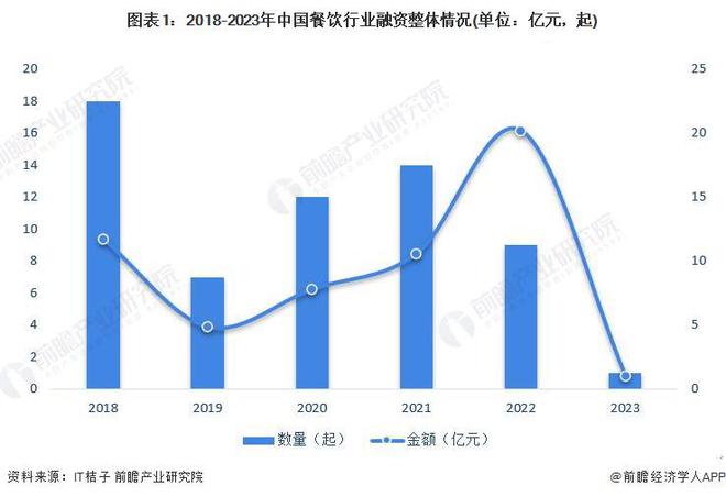 “穷鬼套餐”价格下探至10元！超80%中国消费者午餐不超30元越来越多年轻人热衷打卡低分餐厅【附中国餐饮行业市场规模分析】(图1)