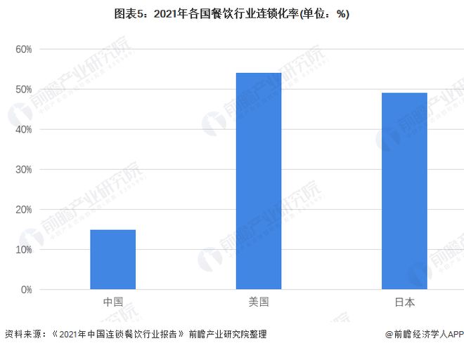 “穷鬼套餐”价格下探至10元！超80%中国消费者午餐不超30元越来越多年轻人热衷打卡低分餐厅【附中国餐饮行业市场规模分析】(图2)