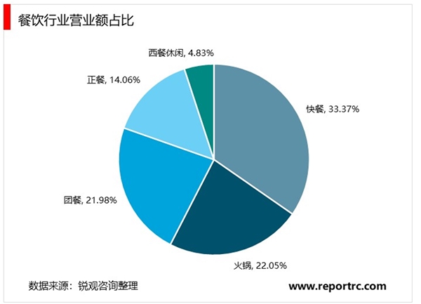 股权腾挪下的麦当劳中国：万店征途上业绩增长放缓(图1)