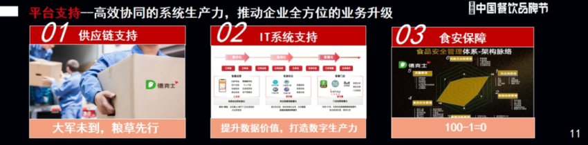 打造餐饮门店核心竞争力关键在这六点(图7)