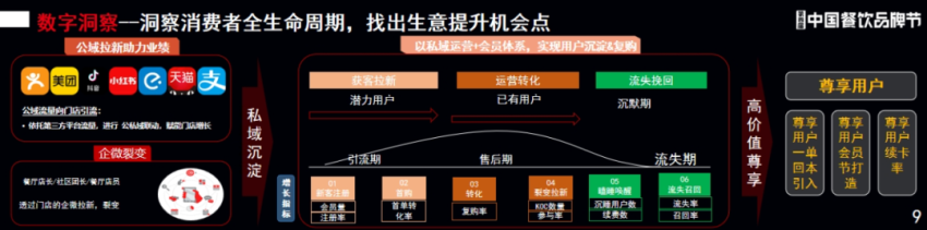 打造餐饮门店核心竞争力关键在这六点(图5)