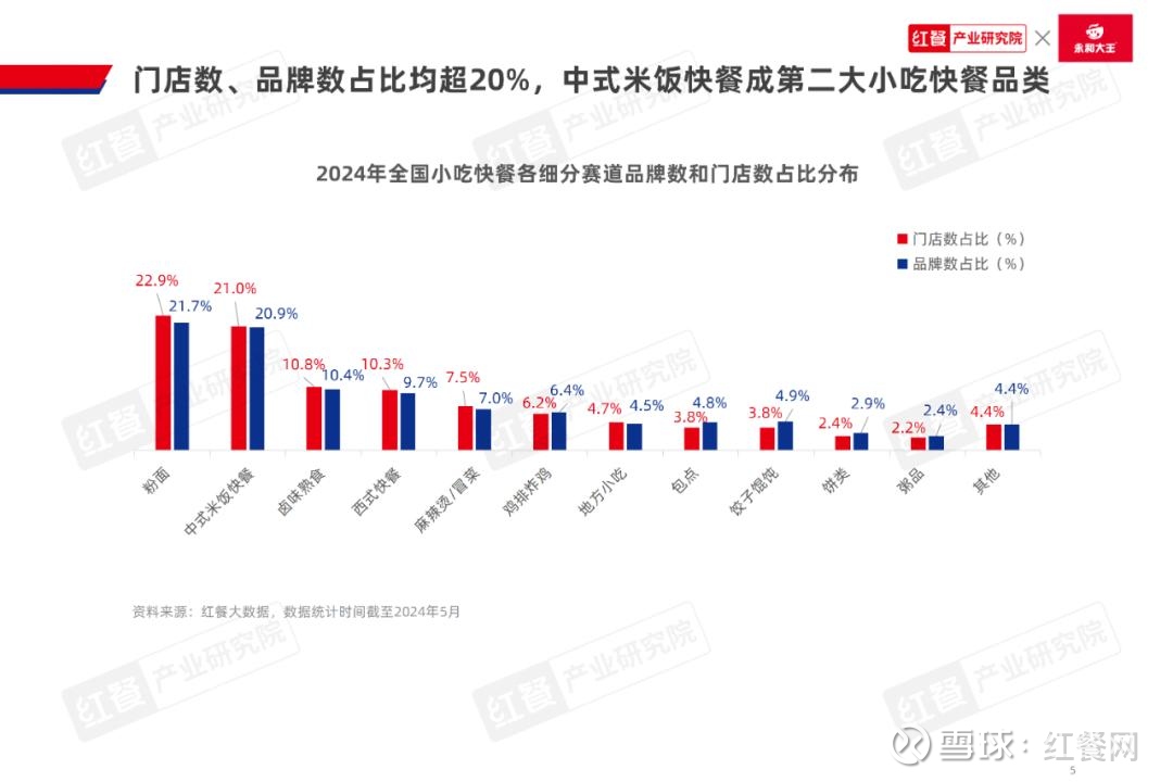 2024年餐饮行业：挑战与机遇并存(图1)