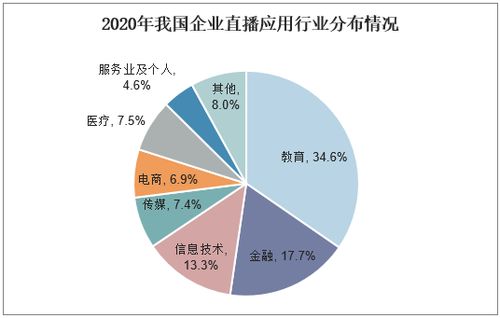 全球与中国餐饮服务行业市场预测报告