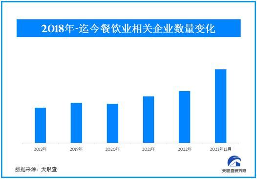 2024年餐饮行业发展趋势 pdf(图1)