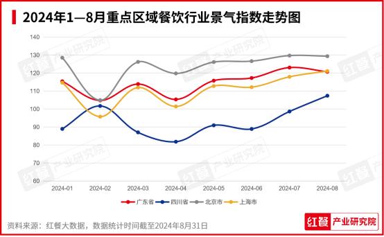 2024年9月餐饮月报：茶饮、火锅稳步上新咖饮上新有所放缓(图2)