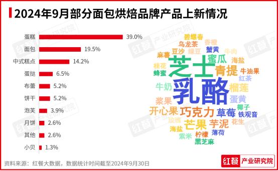 2024年9月餐饮月报：茶饮、火锅稳步上新咖饮上新有所放缓(图6)