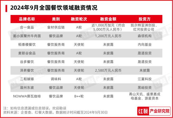 2024年9月餐饮月报：茶饮、火锅稳步上新咖饮上新有所放缓(图8)