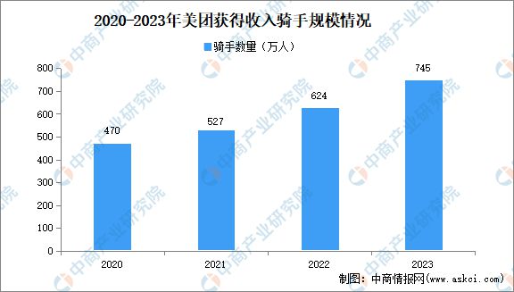 2024年中国外卖行业市场规模、企业数量及区域分布情况分析(图4)