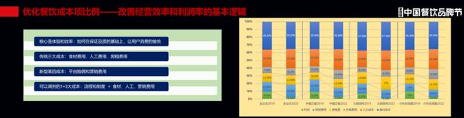 行业寒冬之下餐饮人该如何穿越低谷？(图9)