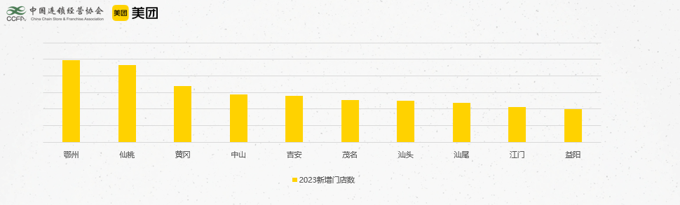 CCFA联合美团发布2023中国餐饮加盟TOP100名单(图3)