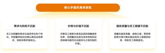 《2024中国企业团餐发展研究报告》重磅发布：国内首份深度解析探寻行业新趋势！(图4)