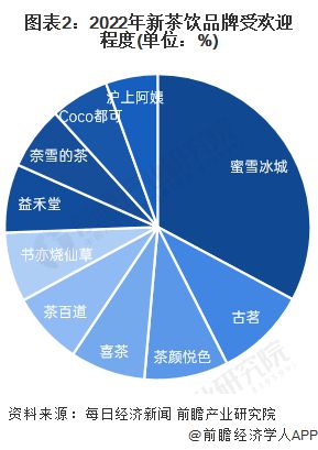 蜜雪冰城“低价策略”失效了？今年关店数超过去年是2022年的4倍！业内人士：逃不过餐饮业“三高一低”【附新茶饮市场现状分析】(图3)