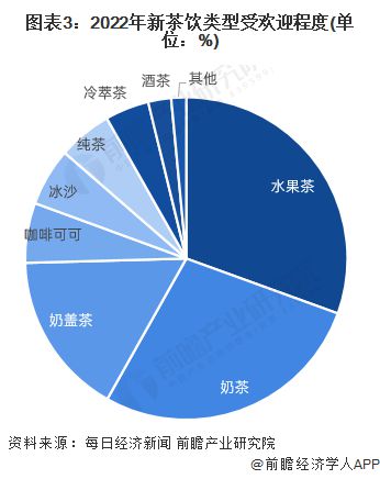 蜜雪冰城“低价策略”失效了？今年关店数超过去年是2022年的4倍！业内人士：逃不过餐饮业“三高一低”【附新茶饮市场现状分析】(图4)