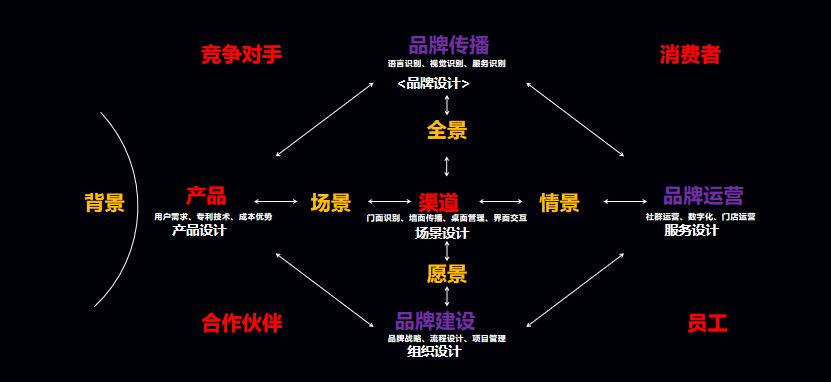 如何成为超级加盟商？为你总结了5点能力！(图5)