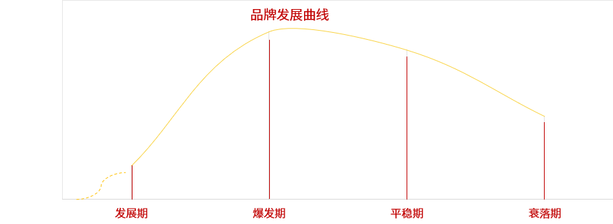 如何成为超级加盟商？为你总结了5点能力！(图9)