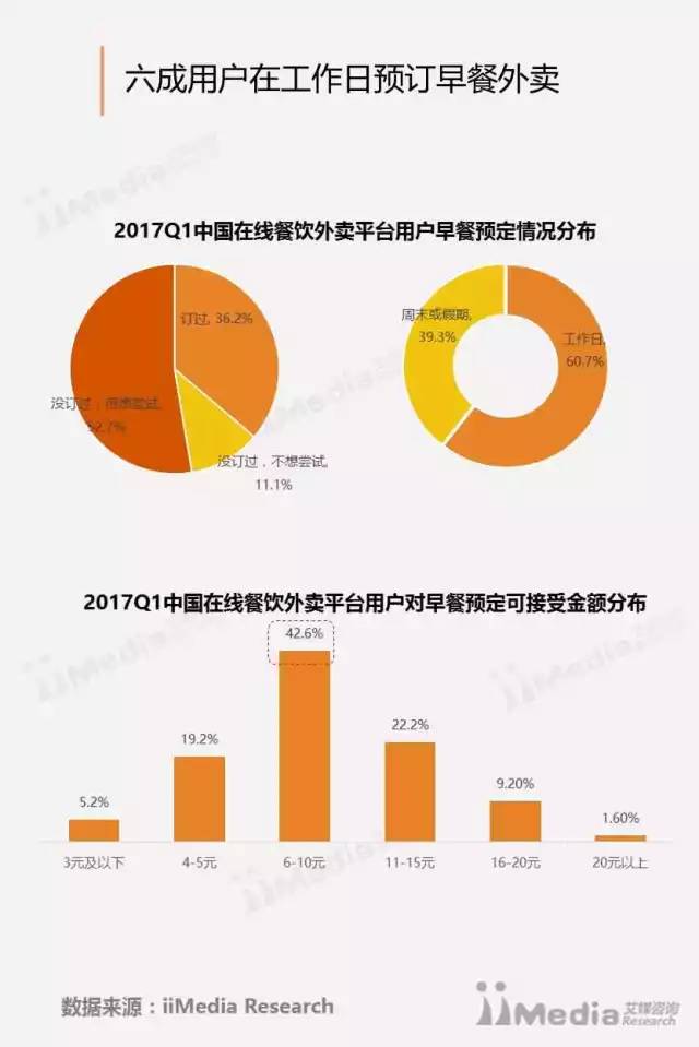 餐饮消费如何再挖潜