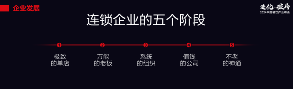 李剑：如果中餐产业化的黄金时代能够到来它有哪些机会和挑战？(图9)