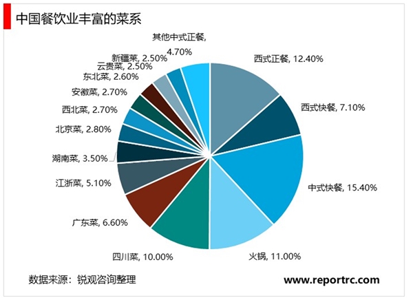 让味蕾经济更“鲜”更“香”(图1)