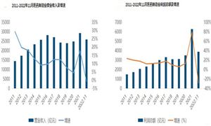 2023年餐饮行业数据分析及2024年餐饮行业发展趋势展望(图2)