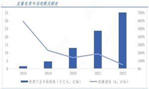 2023年餐饮行业数据分析及2024年餐饮行业发展趋势展望(图4)