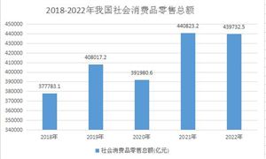 2023年餐饮行业数据分析及2024年餐饮行业发展趋势展望(图8)