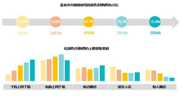 餐饮行业分析报告(图1)