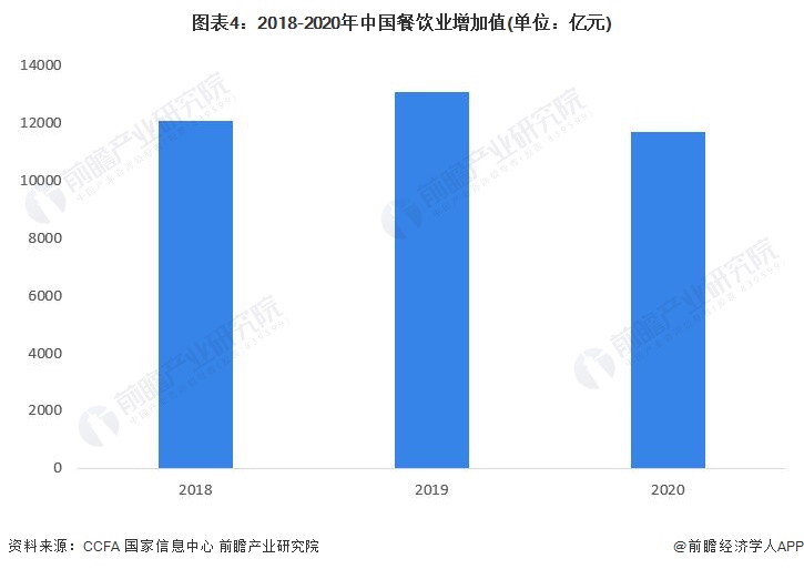 2023年中国餐饮行业市场现状分析：创就业贡献GDP 口腹之上的经济效应【组图】(图4)