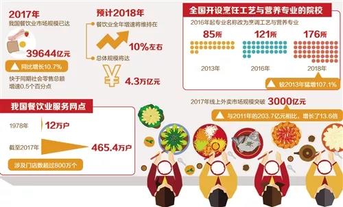 2023年中国餐饮产业爆发：增长趋势与未来预测