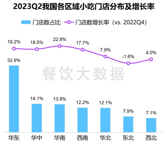 报告发布《小吃产业及消费大数据分析报告》（2023年）(图2)