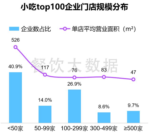 报告发布《小吃产业及消费大数据分析报告》（2023年）(图8)