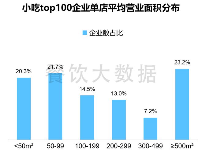 报告发布《小吃产业及消费大数据分析报告》（2023年）(图9)